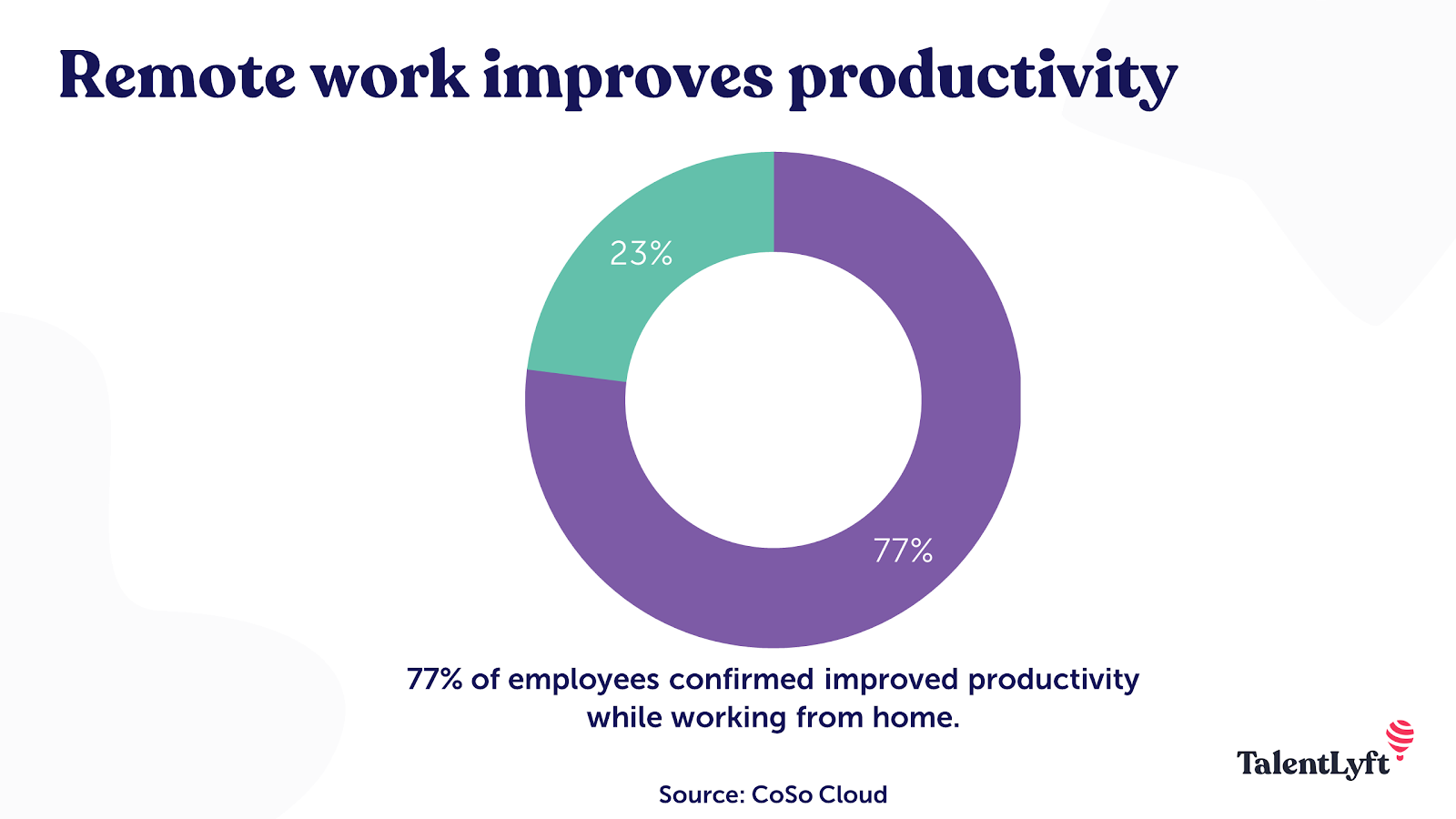 Remote work productivity
