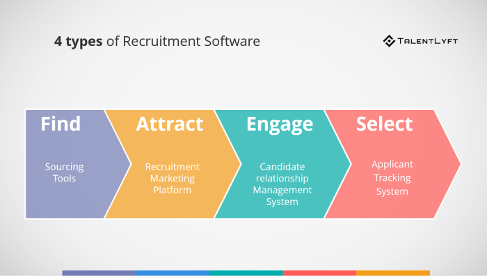 Types-of-recruitment-tools