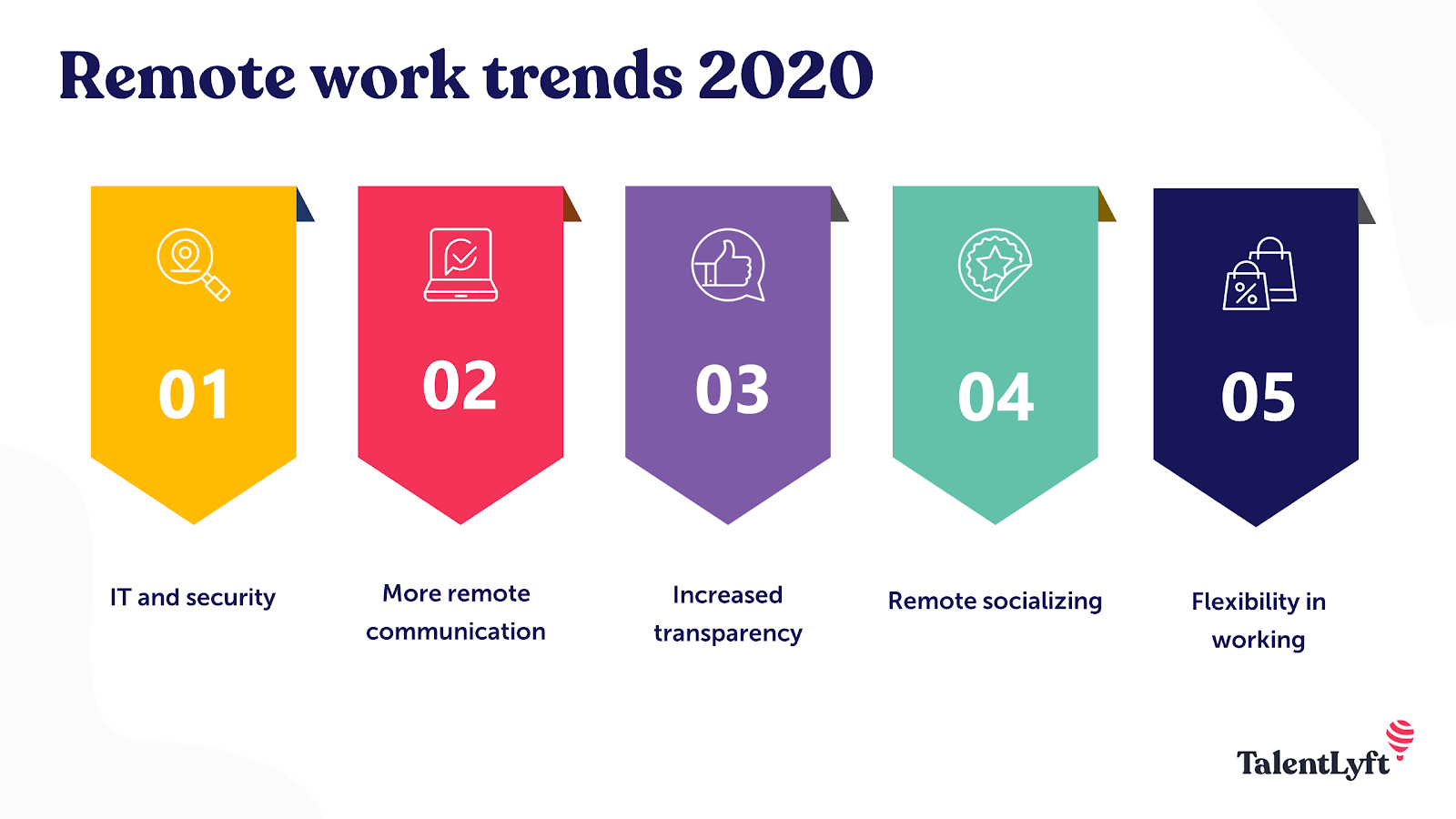 Remote work trends 2020