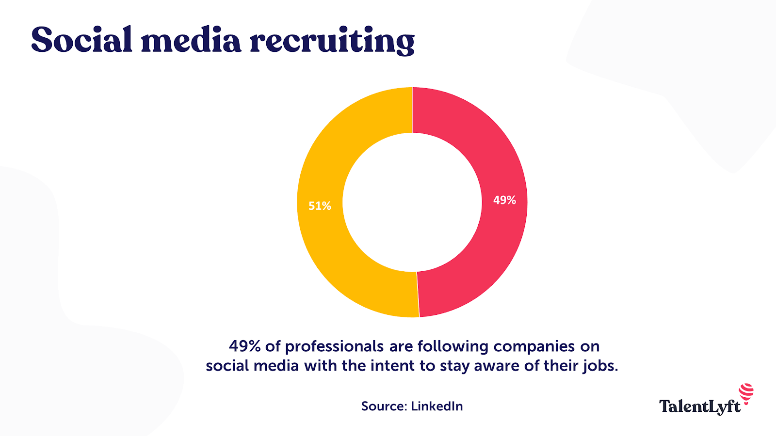 Social media recruitment statistic