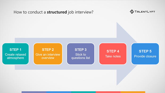 How-to-conduct-a-structured-job-interview