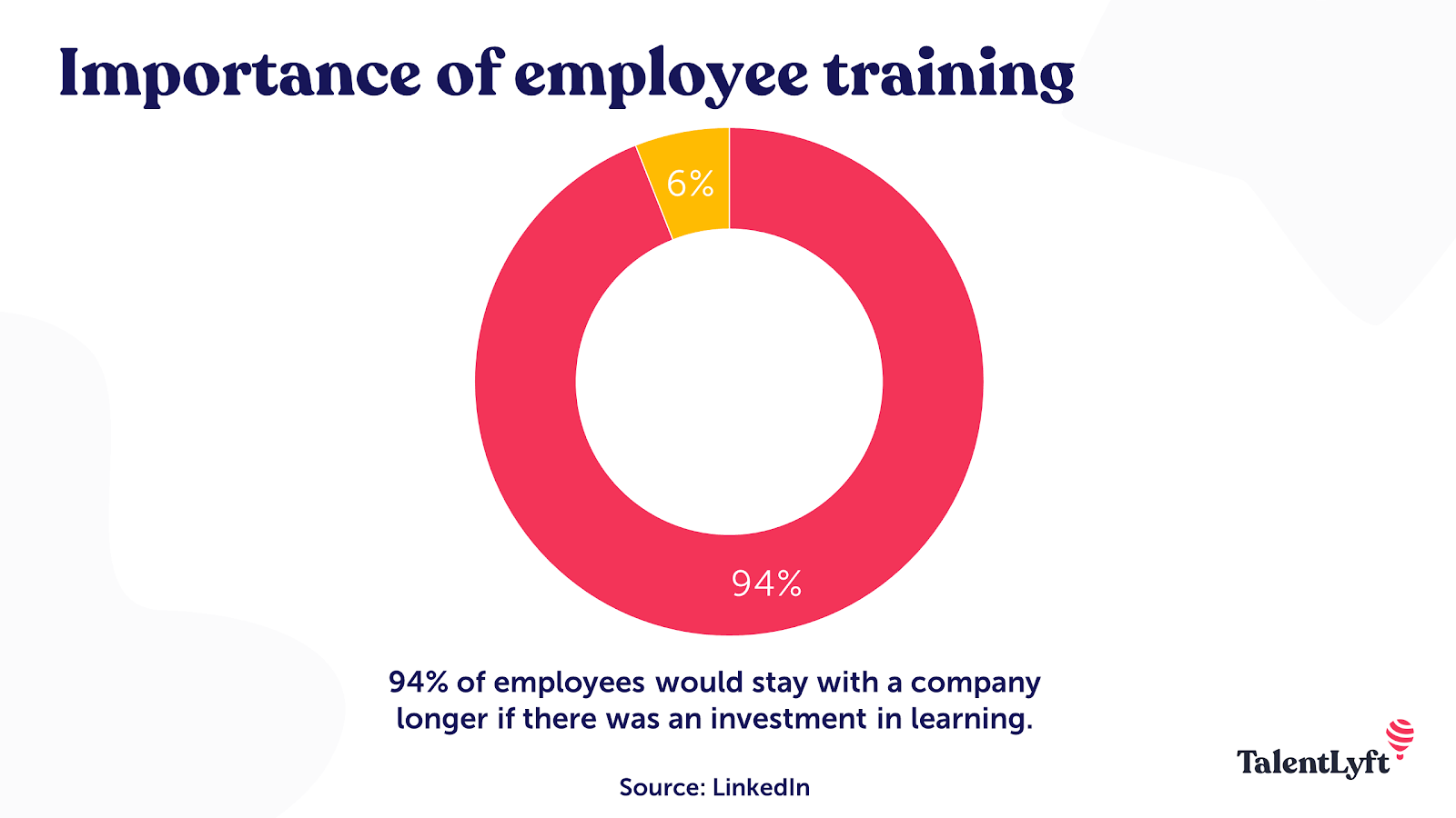 Employee training importance