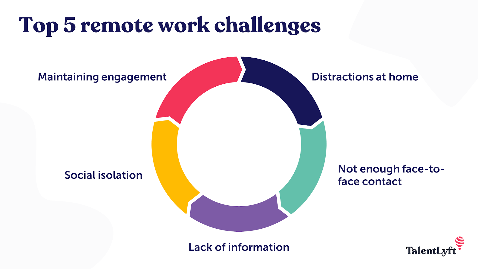 Remote work challenges for employees