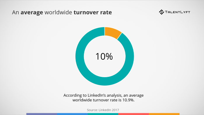An-average-worldwide-employee-turnover-rate